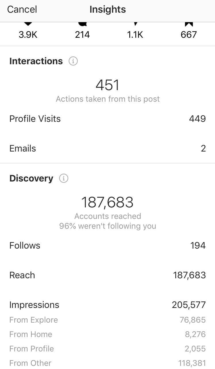 5 Best Ways Of Reaching The Explore Page In 2021