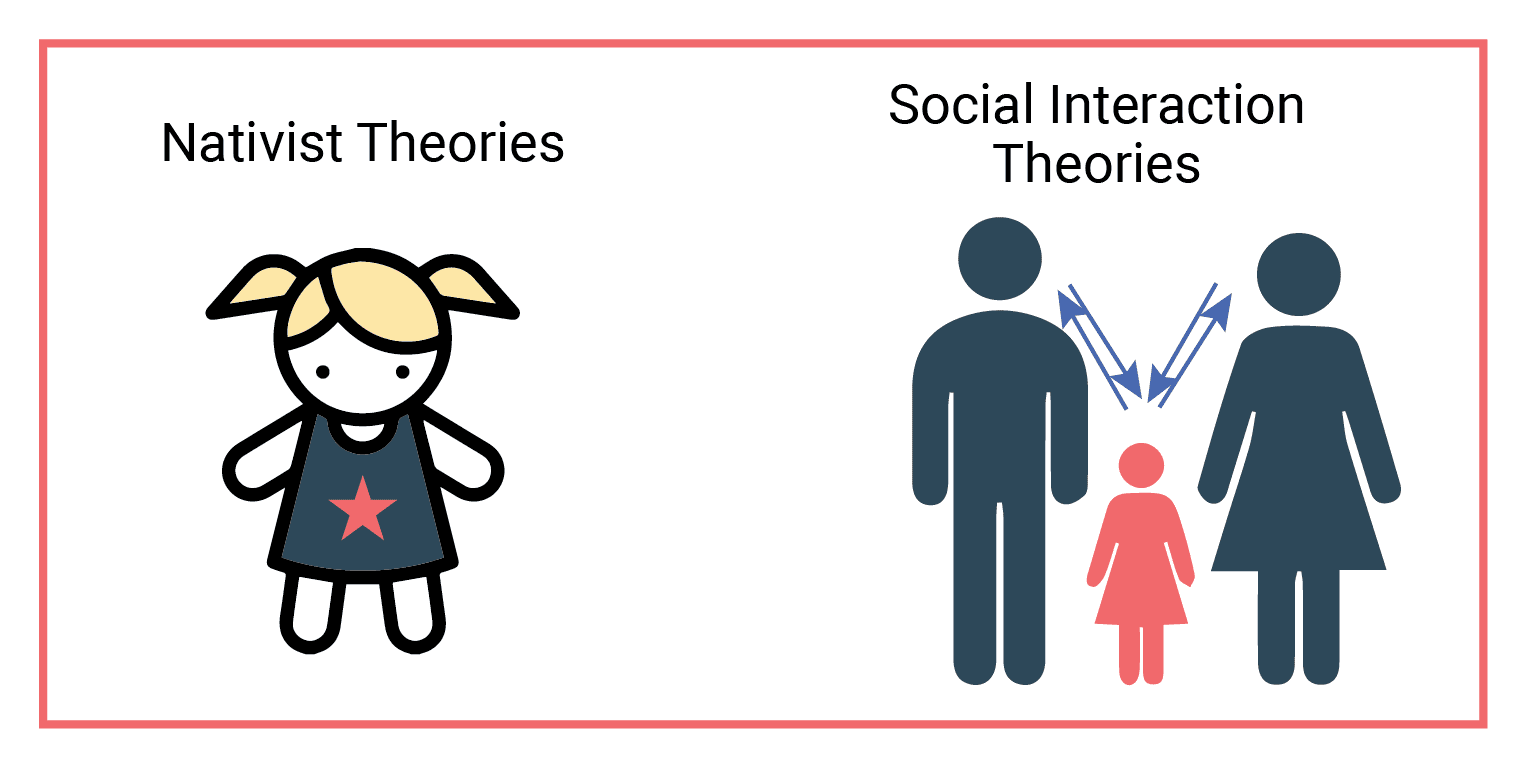 Theories on Human Language Development
